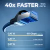 deleyCON 1m CAT8.1 Patchkabel LAN Kabel mit Nylonmantel und Produktbild-Vorschau 2
