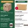 Comparison between BB Verpackungen and Konkurrenz products, highlighting features and benefits. Produktbild-Vorschau