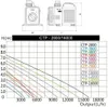 Forever Speed 7000L/H Super ECO Teichpumpe Filterpumpe Produktbild-Vorschau 11
