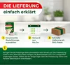 Legona Brackwespen gegen Lebensmittelmotten, 1 Schachtel Produktbild-Vorschau 5