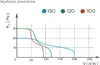 Badkamerventilator Prestige 100 Zg S Shutter Standaard. Productafbeelding-voorbeeld 3