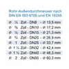 Rohrdoppelnippel 2 Zoll x 40 mm DN50 Rohrnippel verzinkt Produktbild-Vorschau 3