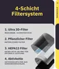 A diagram illustrating the 4-layer filter system of an air purifier, with each layer labeled and described. Produktbild-Vorschau
