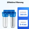 A water filter system with two filter cartridges, shown with marketing text and specifications. Produktbild-Vorschau