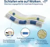 AM Qualitätsmatratzen | Premium Produktbild-Vorschau 4
