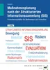 Maßnahmenplanung nach der Strukturierten Produktbild-Vorschau 2