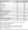 SRS Muscle DIOS GEN L-Arginin 540 Caps Produktbild-Vorschau 3
