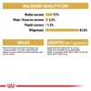Royal Canin British Shorthair Adult, Dospelý, 85 g Náhľad obrázku produktu 10