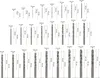 PRO Metal HSS-G Spiralbohrer Set, 25-tlg. Produktbild-Vorschau 5