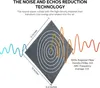 Diagram illustrating noise and echo reduction technology with sound waves interacting with a panel. Produktbild-Vorschau