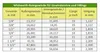 Závitové kovanie mosadzná dvojitá vsuvka redukovaná 1/2" AG Náhľad obrázku produktu 5