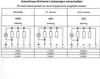 Elektroheizstab Askoma Flanschheizkörper 180 mm Produktbild-Vorschau 2