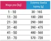 Forza10 Echo Active pro psy 4 kg – Vet Diet Náhled obrázku produktu 2
