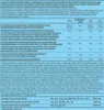 Whey protéine - Biotech USA - 100% PURE WHEY (2,27KG) - Voir les images du produit 4