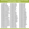 Europart Korbrollen mit Halter wie Electrolux 5022681900/6 Produktbild-Vorschau 8