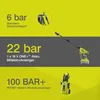 Ryobi RY18PW22A-0 - Kompaktní - Akumulátor - Černá - Zelená Náhled obrázku produktu 18