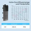 SunSun JP-092 Filtr wewnętrzny do akwarium z pompą 250 l/h Podgląd zdjęcia produktu 12