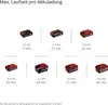 Einhell Akku-Trockenbauschleifer TP-DWS 18/225 Li BL Solo Produktbild-Vorschau 7