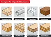 kwb Kreissägeblatt 170 x 30 mm, sehr feiner Schnitt, Produktbild-Vorschau 4
