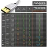 Primewire 8K Premium DisplayPort 1.4 kábel - DP 1.4 - Náhľad obrázku produktu 4