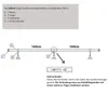 Diagram showing the components and assembly of a curtain rod. Produktbild-Vorschau