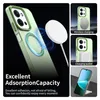 Pro Xiaomi Redmi 15C 5G / 4G Candy Design Magsafe Hybrid Náhled obrázku produktu 2