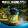 Teicher Teichdruckfilter mit UV – Filteranlage für Koi- & Produktbild-Vorschau 2