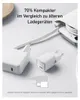 Two white Anker chargers are shown on a light gray surface, with a white charging cable and a portion of a smartphone visible in the background. Text overlays highlight the product's compactness. Anteprima dell’immagine prodotto