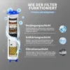 Duschkopf Drucksverstärkung, Wassersparend Duschbrause mit Produktbild-Vorschau 2