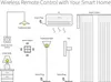 WLAN Szenenschalter 4-Fach, Tuya Smart Home Wandschalter, Produktbild-Vorschau 5