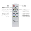 A remote control with labels pointing to its buttons. Produktbild-Vorschau