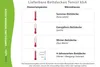 Ganzjahresdecke 240x220 Bettdecke Lyocell Bio Baumwolle Produktbild-Vorschau 6