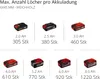 VRTÁK/ŘIDIČ EINHELL TE-CD 18/40 Li-i +64 (2×2,0Ah) 4513992 Náhled obrázku produktu 39