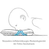 Das Theraline Babykopfkissen, Größe 2 Produktbild-Vorschau 15