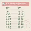 A feeding recommendation chart for dog food, showing weight ranges and corresponding daily feeding amounts. Produktbild-Vorschau