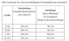 Oregon Schnittschutzhandschuhe Paar Größe L ( 295399L ) Produktbild-Vorschau 11