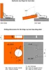 Blum Topfband 71B3750 Innenanschlag inkl. MPL 173L8100 Produktbild-Vorschau 7