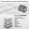 A close-up view of a mattress with a diagram showing its layered composition and text describing its features. Produktbild-Vorschau