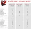 Einhell Professional Akku-Nagler FIXETTO 18/50 N Power Produktbild-Vorschau 12