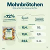 Locawo High Protein Low Carb Mohnbrötchen 200g Produktbild-Vorschau 5