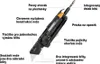 Toughbuilt | Uniwersalny nóż dla elektryków Podgląd zdjęcia produktu 8