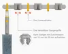Joseph Joseph CleanTech opbergrek voor schoonmaakmiddelen Productafbeelding-voorbeeld 5