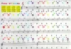Klaviertastatur-Aufkleber für 88, 61, 49 a 37 Tasten – Náhled obrázku produktu 1