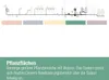 Gardena Micro-Drip-System Viereckregner OS 90: Regner für Produktbild-Vorschau 21