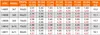 Drabina aluminiowa wielofunkcyjna HIGHER uniwersalna 3x11 Podgląd zdjęcia produktu 14