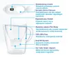Diagram of a water filter pitcher with callouts describing its features. Náhled obrázku produktu