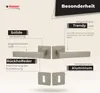 A marketing image showcasing a door handle set with descriptive text highlighting its features. Produktbild-Vorschau