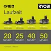 Marketing image showing different Ryobi 18V ONE+ battery capacities and their corresponding runtimes. Podgląd zdjęcia produktu