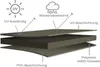 Strandkorb Hanse Schutzhülle winterfest 130cm breit aus 600 Produktbild-Vorschau 6