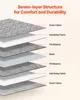 Diagram showing the seven-layer structure of a weighted blanket. Anteprima dell’immagine prodotto